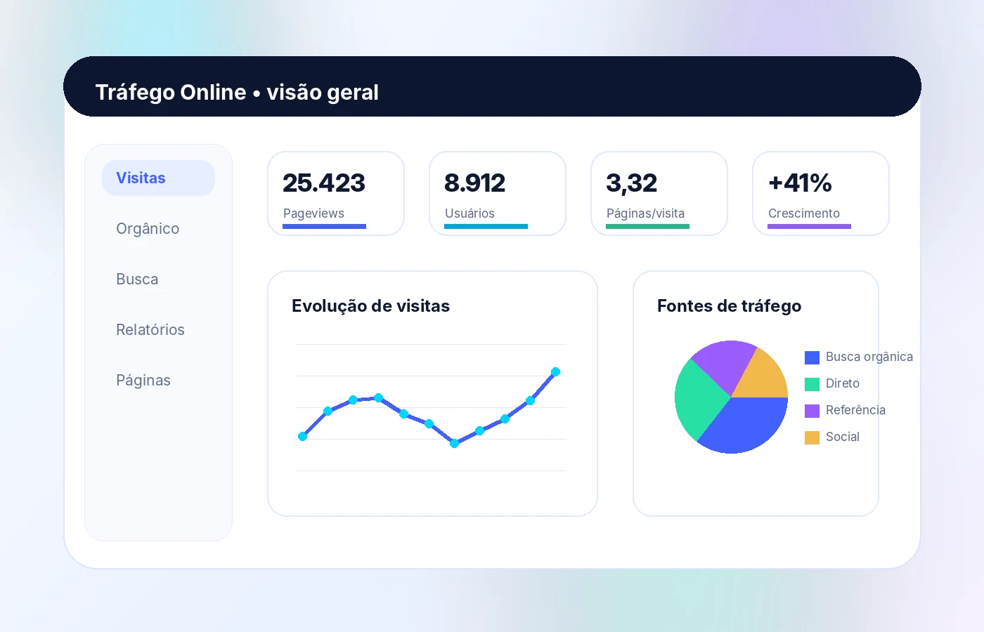 Painel de gerador de tráfego online com métricas de visitas