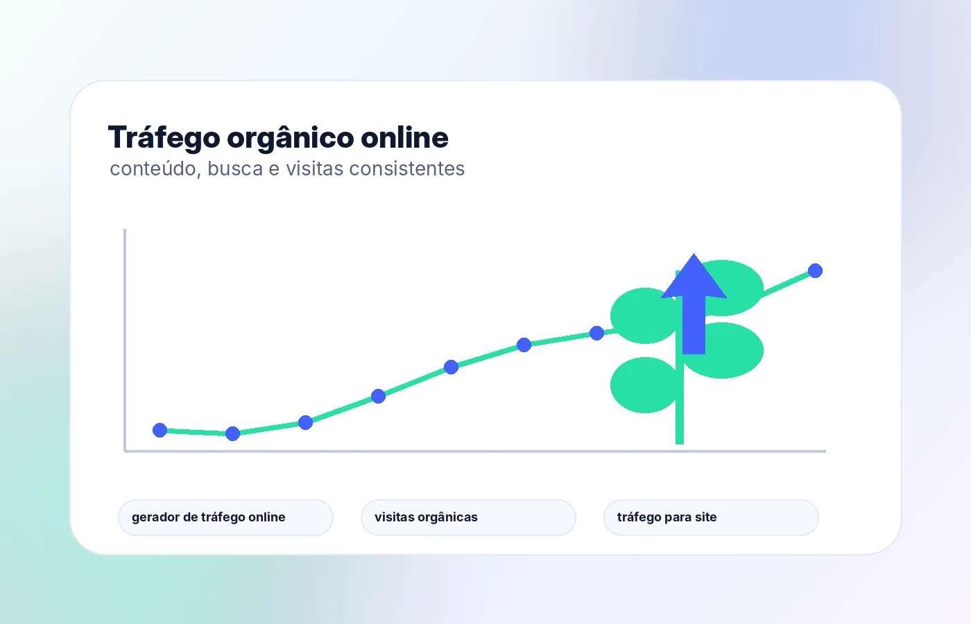 Crescimento de tráfego orgânico e visitas online
